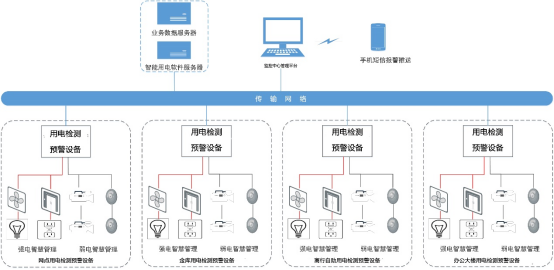 智慧用电产品在金融业的应用与分析