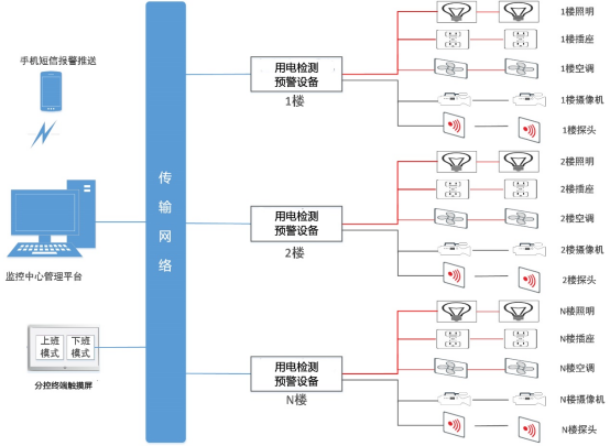 智慧用电产品在金融业的应用与分析