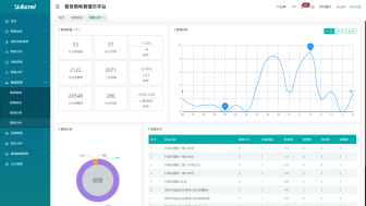 智慧用电产品在金融业的应用与分析