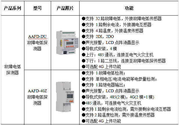 智慧用电产品在金融业的应用与分析