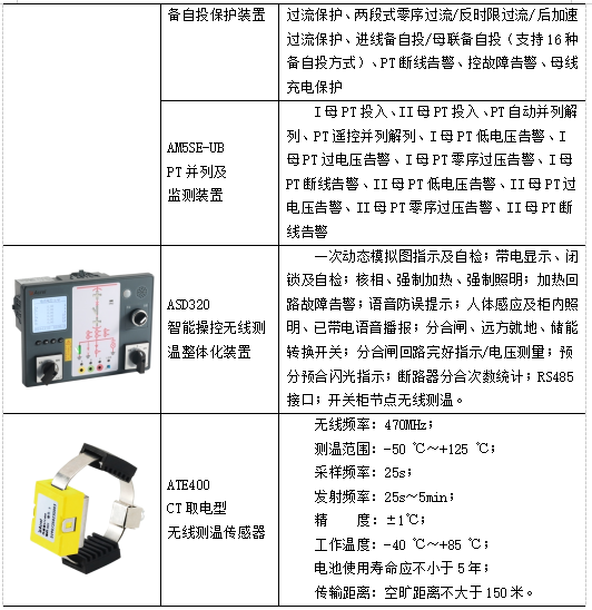 安科瑞变电站综合自动化系统在宁夏天泽新材料科技有限公司的应用