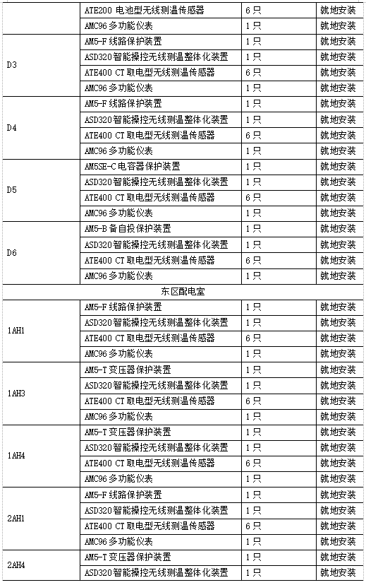 安科瑞变电站综合自动化系统在宁夏天泽新材料科技有限公司的应用