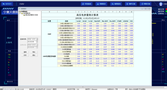 安科瑞变电站综合自动化系统在宁夏天泽新材料科技有限公司的应用