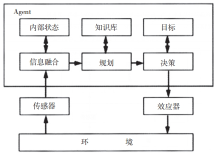 C:/Users/shenglili/Desktop/微信截图_20240523143331.png微信截图_20240523143331