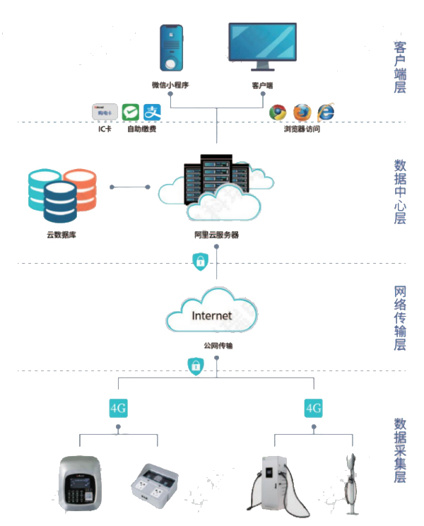 充电桩拓扑图