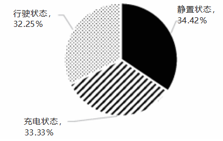 论文2