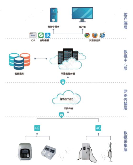 C:/Users/Administrator/Desktop/充电桩拓扑图.jpg充电桩拓扑图